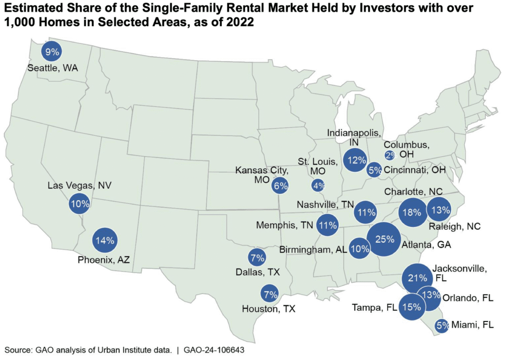 Estimated Share of Single-Family Rental Market Held by Investror with over 1,000 Homes in Selected Areas, as of 2022